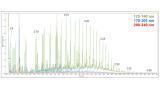 New Application Sneak Peak – Recycled Plastics Analysis